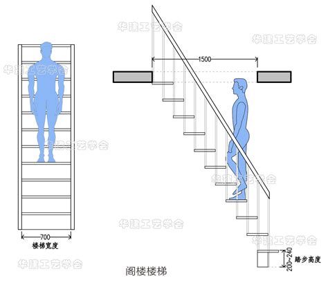 階梯尺寸